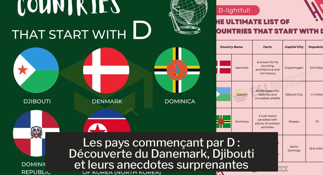 Les pays commençant par D : Découverte du Danemark, Djibouti et leurs
