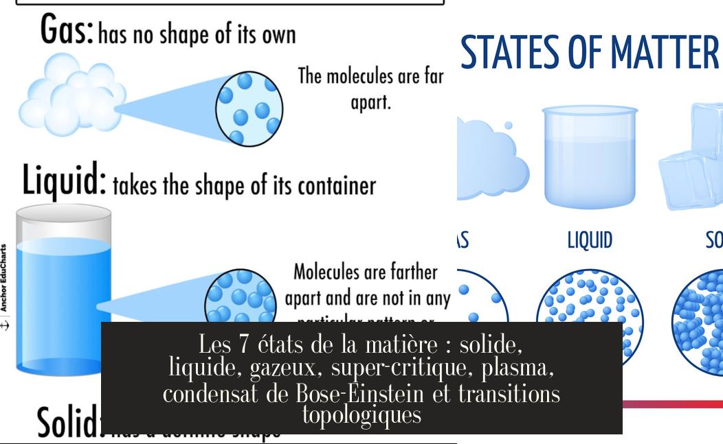 Les 7 états de la matière : solide, liquide, gazeux, super-critique ...